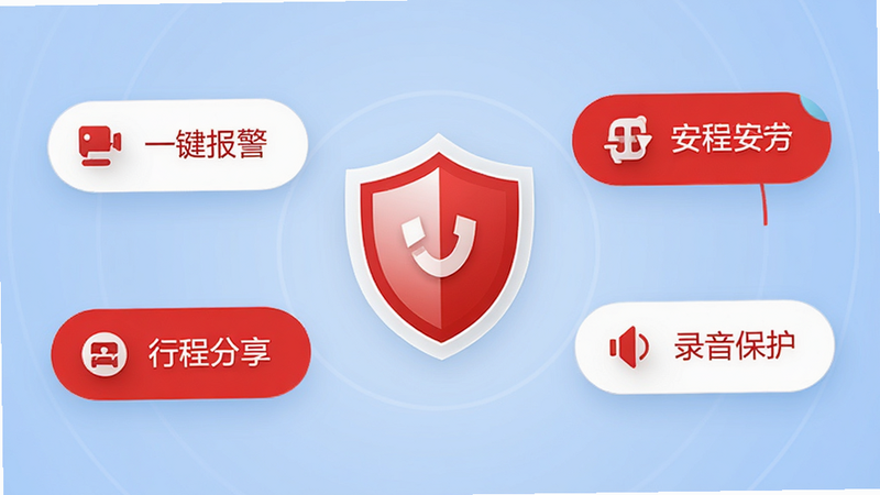 Ħ�ǳ��а�ȫ���Ľ��棬����ͼ����У���Χ�����š�һ�������������г̷���������¼���������������ܰ�ť����ɫ���ɫΪ��ɫ����ǿ����ȫ�У�����Ϊ��͵���ɫ���䣬ͼ����Ƽ��ֱ�ۣ�����ʸ��ͼ���޶���װ�Σ�����չʾ��ȫ���ܲ���