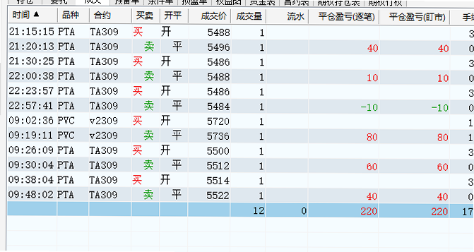 期货仿真 安卓版 交易规则 表格