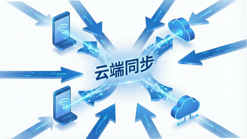主体为数据同步概念图,布局为中心向四周辐射的箭头,排版动态感强,风格科技感蓝色调,细节展示手机图标与云图标之间的数据流动光效,画质清晰通透,干净无背景干扰,文字“云端同步”悬浮于数据流中央