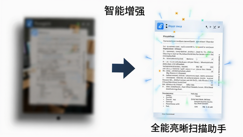 展示软件核心功能的对比图,左侧为模糊且有阴影的原始照片,右侧为处理后的清晰高亮文档,中间有一个向右的箭头图标,上方标注文字“智能增强”,下方标注软件名“全能亮晰扫描助手”。背景为纯白色,构图简洁,突出对比效果,高清晰度,无杂乱元素。