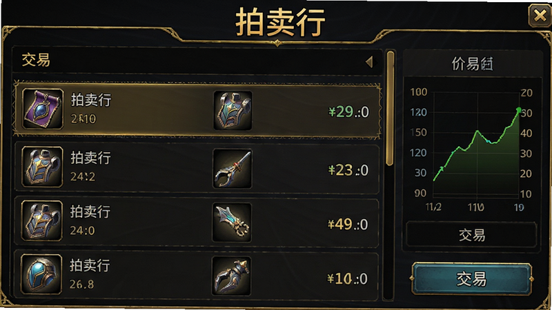 游戏内的交易行界面截图,展示装备列表、价格走势图和交易按钮。界面风格为游戏内UI,深色背景,金色边框。主体为交易列表,布局整齐,排版清晰,风格为游戏UI设计,细节包括装备图标和价格数字,画质高清,干净无广告干扰,文字“拍卖行”以醒目字体展示在顶部。