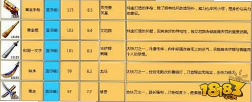 梦想海岛王 安卓版 道具属性 表格