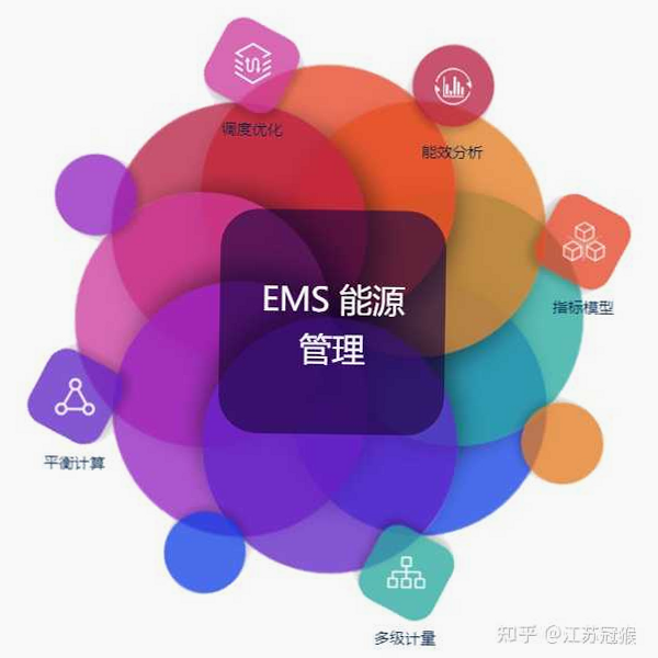 图南EMS能源管理系统 安卓版 常见问题解答
