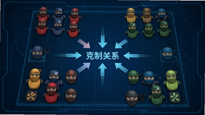 主体为一张策略棋盘布局图,上面摆放着不同颜色的忍者棋子,中心位置标注着“克制关系”字样,周围有箭头指示流动方向,背景为深蓝色科技感界面,风格为UI界面设计,细节清晰,画质高清,干净无多余元素