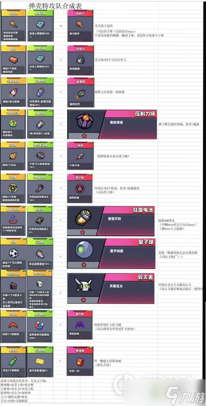 弹壳战机 安卓版 游戏区别 对比图