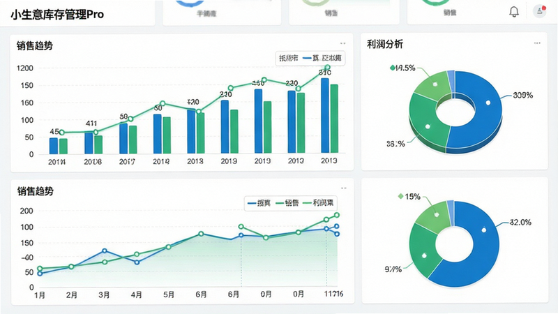 主体为销售数据分析仪表盘界面,布局包含柱状图、折线图及饼图三个主要模块,排版科学平衡,风格为专业的商业数据可视化蓝绿配色,细节包含清晰的坐标轴标签与数据点,画质高清,干净,无多余元素,文字内容包含