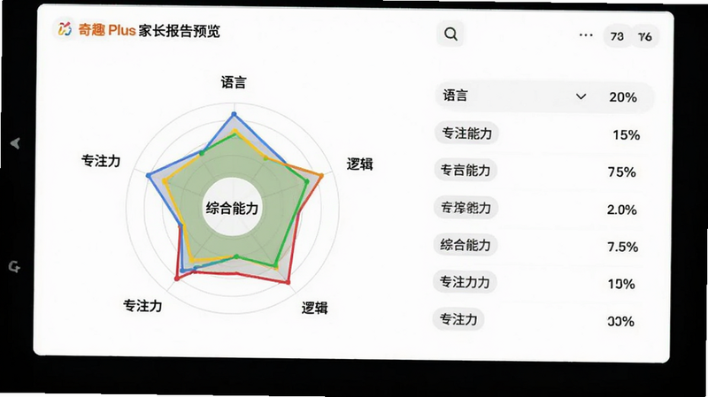 奇趣 Plus 家长报告界面预览,展示一个圆形的雷达图,中心标注