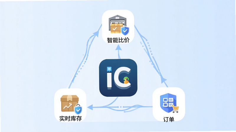 ����ΪIC������APP�Ĺ�����ɫչʾͼ�����ֳ������νṹ������ΪAPPͼ�꣬��Χ������������ģ��ͼ�꣬�ֱ������桢�ȼۡ��������Ű�Գ�ƽ�⣬���Ϊ��ƽ����ƣ�ϸ�ڰ�������������������ư�ȫ��ʶ�����ְ���