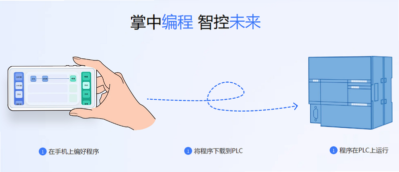 ����PLC ��׿�� ���ܽ���չʾ
