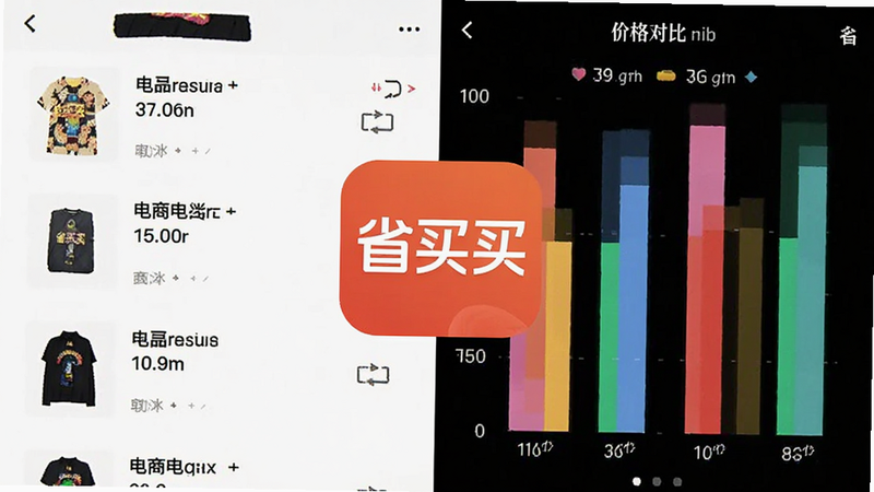 展示手机界面,左侧为商品列表,右侧为价格对比柱状图,图表中不同颜色代表不同电商平台,中间突出显示“省买买”标识,界面清晰,数据可视化效果强,扁平化设计,高清