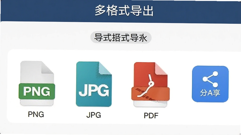 手机界面显示导出选项列表,包括PNG、JPG、PDF图标,右侧有一个分享按钮,布局整齐,风格清晰直观,细节突出文件格式图标的高辨识度,画质清晰,文字包含