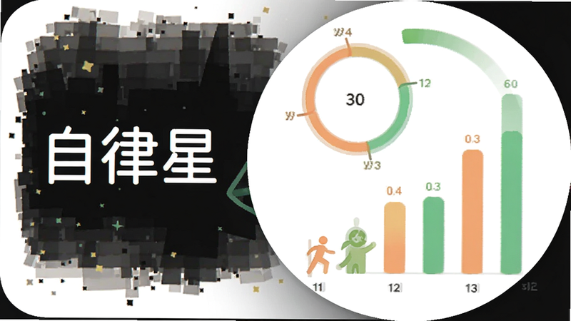 一个以白色为背景的UI设计图,左侧是“自律星”App的名称,右侧是圆形的进度环和柱状图,图表颜色为柔和的橙色和绿色,展示习惯完成的趋势,排版整洁,字体清晰,矢量风格,高质量
