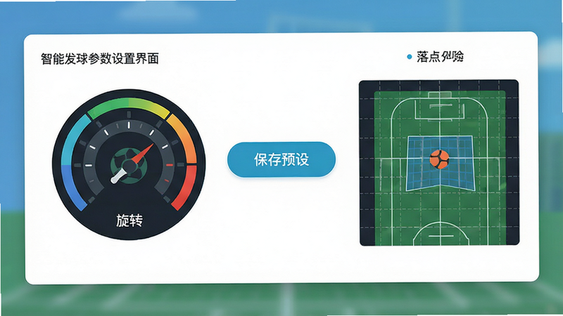 智能发球参数设置界面预览图,白色卡片式布局,左侧显示旋转调节仪表盘,右侧显示落点网格图,中间有“保存预设”按钮,界面元素清晰,色彩搭配清新,扁平化设计风格,高分辨率细节展示