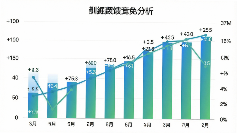 数据反馈分析图表展示图,柱状图与折线图结合,显示一周训练数据变化,配色为蓝绿渐变,背景干净白色,数据标签清晰,字体工整,无水印,高清晰度设计