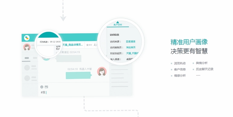 智齿客服 Sobot截图3