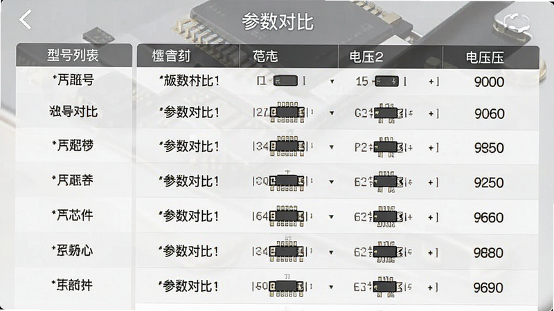主体为手机界面展示芯片参数对比表格,布局左右分栏,左侧为型号列表右侧为详细规格,排版整齐,风格极简主义,细节展示引脚图与电压参数,画质清晰,干净,无多余元素,文字“参数对比”可见