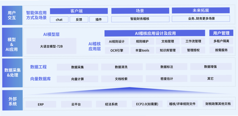 慧稽核 安卓版 操作界面 预览