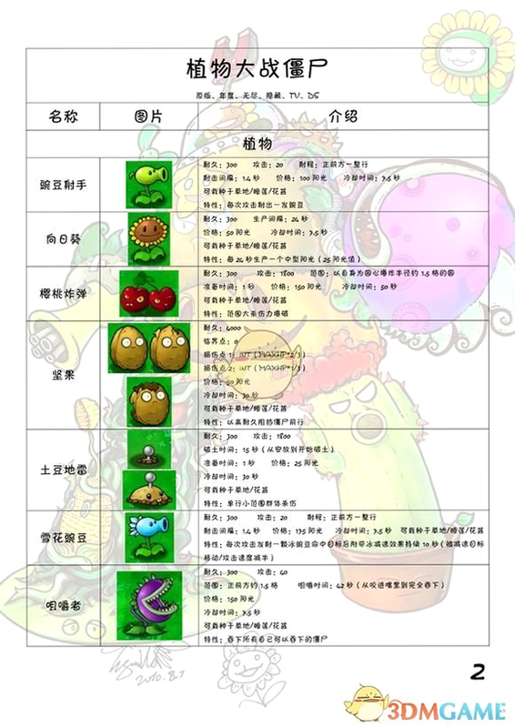 植物大战僵尸冰雪版 安卓版 植物角色属性表