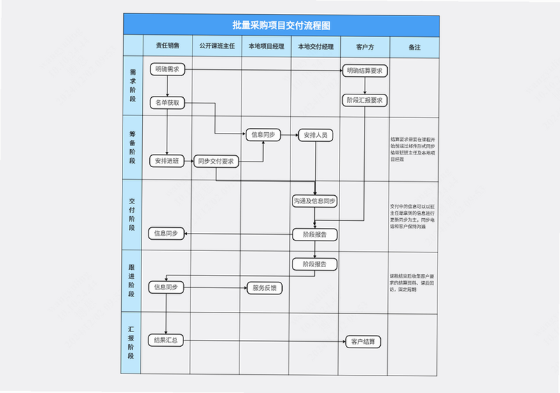 一手批量批发采购 安卓版 批发采购流程 教程