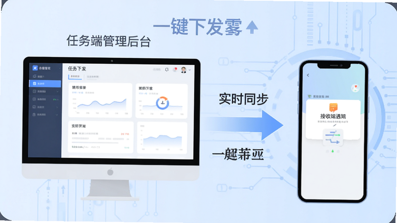 展示任务分发流程的示意图,左侧为电脑端管理后台界面,右侧为手机端接收通知界面,中间用箭头连接,背景为淡蓝色科技风,文字标注“一键下发”、“实时同步”,画面简洁,矢量插画风格,色彩柔和