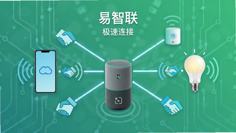 主体为手机与智能音箱、智能灯泡等设备的连接示意图,布局呈现放射状连接线条,排版对称平衡,风格为清新极简科技风,细节展示信号波纹与握手图标,画质清晰,干净无多余元素,文字内容包含“易智联”、“极速连接”