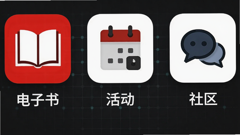 APP功能矩阵图,展示“电子书”、“活动”、“社区”三个模块图标,排列整齐,背景为深灰色科技感网格,图标设计简约现代,高对比度,清晰可见