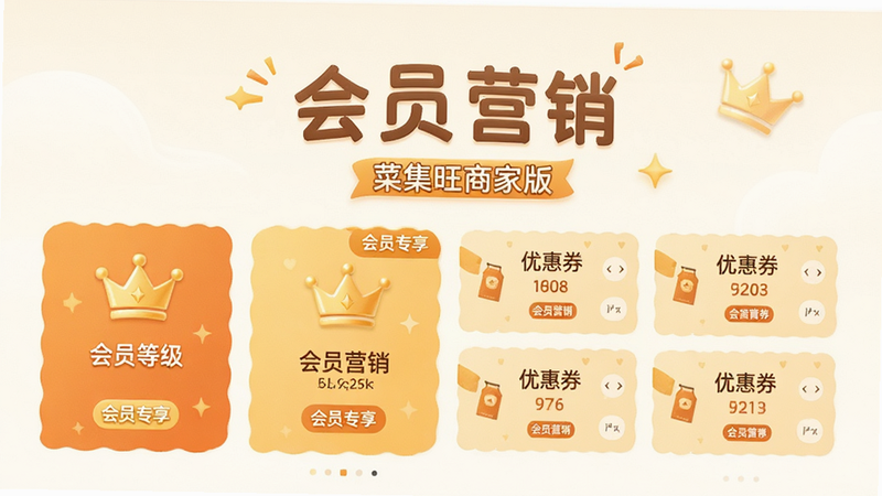主体为会员营销界面,布局包含会员等级卡片和优惠券列表,排版温馨亲切,风格为橙黄暖色调,细节包含金色皇冠图标和