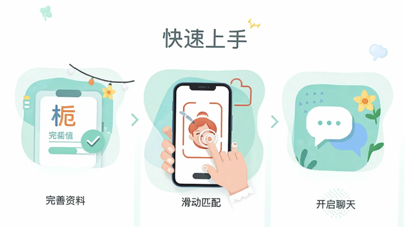 ���ٰ���APP��������ҳ������Ϊ��������ʾ��ͼ�����ֺ������У��Ű��࣬���Ϊ��ƽ���廭��ϸ��չʾ���������ϡ���������ƥ�䡯�����������졯ͼ�꣬���֡��������֡�������ʾ�������������ɾ����޶���Ԫ��