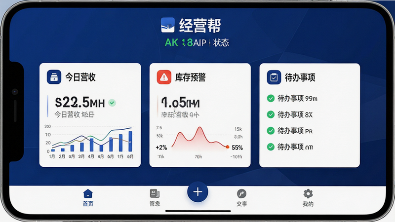 主体为经营帮APP主界面高清截图,布局采用居中卡片式设计,顶部显示店铺名称与状态,中部为“今日营收”、“库存预警”、“待办事项”三大核心数据模块,底部为功能导航栏,风格为现代简约商务风,色彩以深蓝色与白色为主,细节包含清晰的数字图表与图标,画质8k超清,干净,无多余元素,文字包含“经营帮”