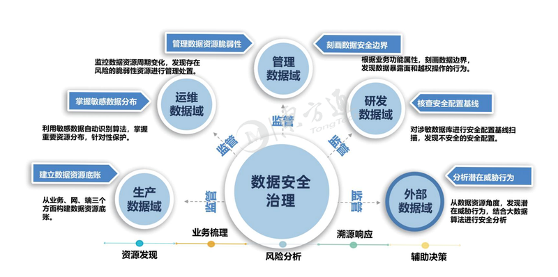 青崖流量顾问 安卓版 数据安全说明