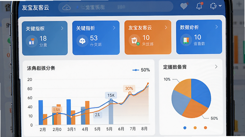 主体为手机屏幕显示数据报表页面,包含柱状图、折线图和饼图。布局为上下结构,上方为关键指标卡片,下方为详细图表。风格为专业数据分析风格,色彩丰富但协调,使用蓝色、橙色区分不同数据系列。细节处可见坐标轴和数据标签。画质高保真,界面清爽,无视觉干扰,突出“友宝友客云”的数据分析能力,传达专业与精准
