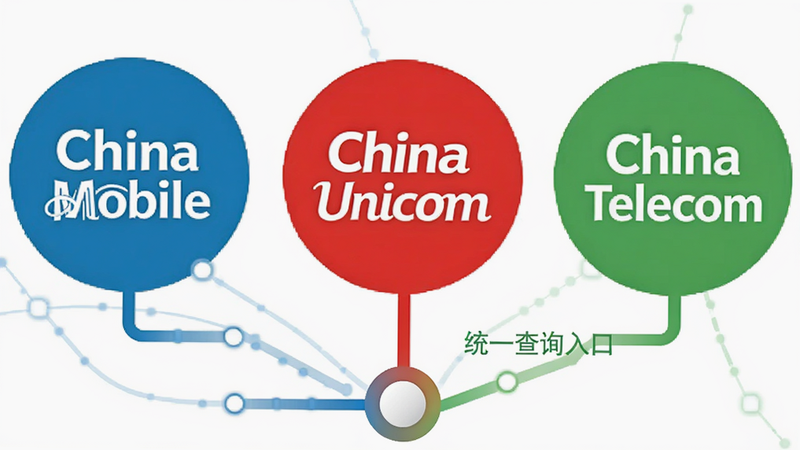 三个不同颜色的圆形图标排列,分别印有