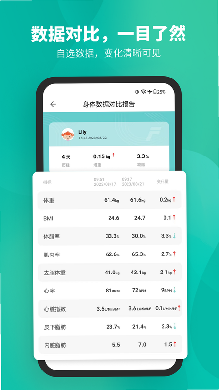 Fitdays 安卓版 数据图表 界面预览