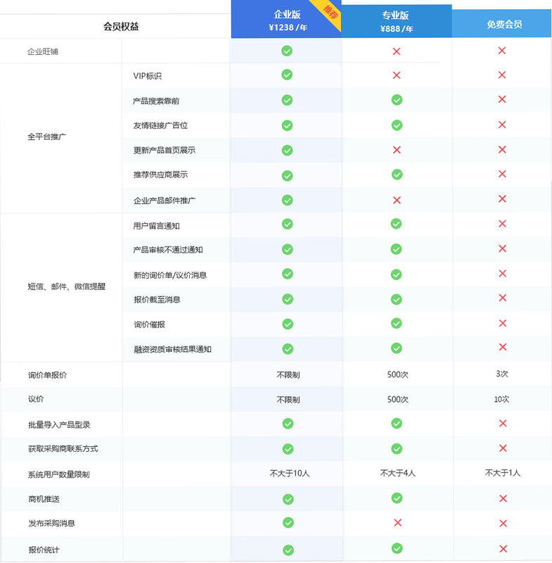 闪记通 安卓版 会员权益对比表 高清