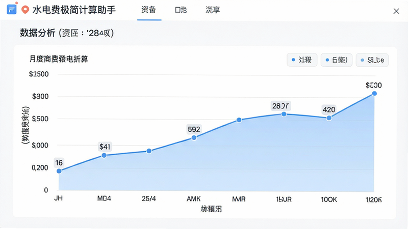 “水电费极简计算助手”的数据分析页面,展示蓝色的月度费用折线图,坐标轴清晰,风格扁平化,细节处有数据点标记,背景纯净,画质高,干净,无多余元素
