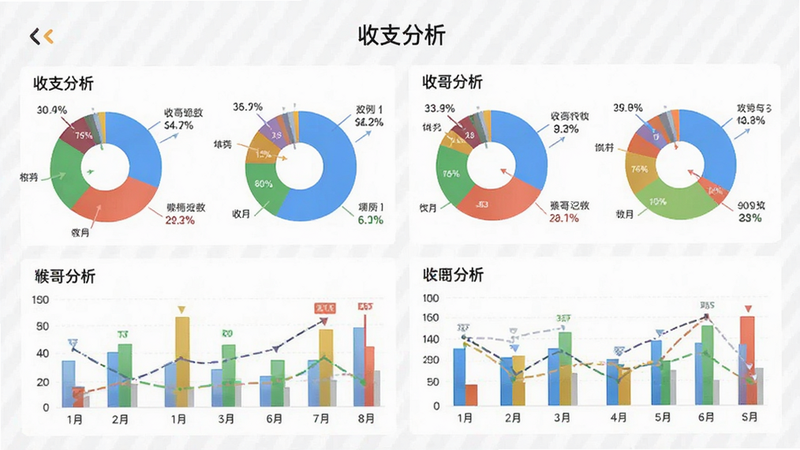 ������App������ͳ��ҳ�棬����Ϊ�����ɫ�ı�ͼ����״ͼ�����ֶԳƣ��Ű����࣬���רҵ���Ѻã�ϸ��չʾ���ݱ�ǩ�Ͱٷֱȣ����ʸ��壬�ɾ��޶���Ԫ�أ����ֱ�עΪ����֧������