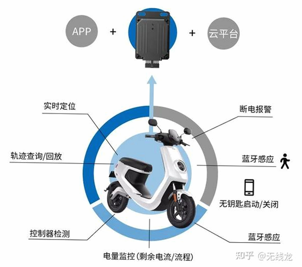 智能电动车科普 安卓版 故障诊断界面