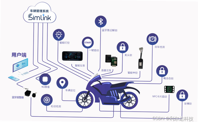 智能电动车科普 安卓版 使用教程截图