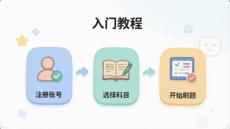 新手使用指南界面,显示“入门教程”步骤,包括“注册账号”、“选择科目”、“开始刷题”三个图标,界面友好,色彩柔和,突出简单易用的特性,无复杂菜单,高清展示,无水印