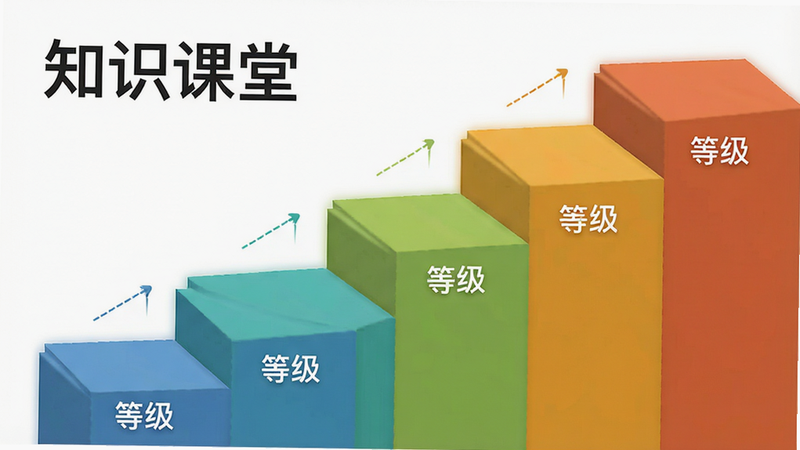 主体为阶梯状图表,象征知识课堂的分级体系,布局从左至右上升,排版有序,风格简约现代,细节显示不同颜色代表不同等级,画质高清,干净,无多余元素,文字标注“知识课堂”