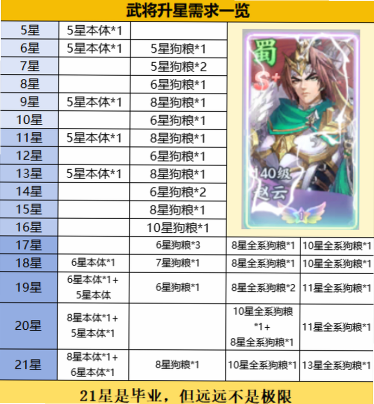 百炼王者 安卓版 职业属性表