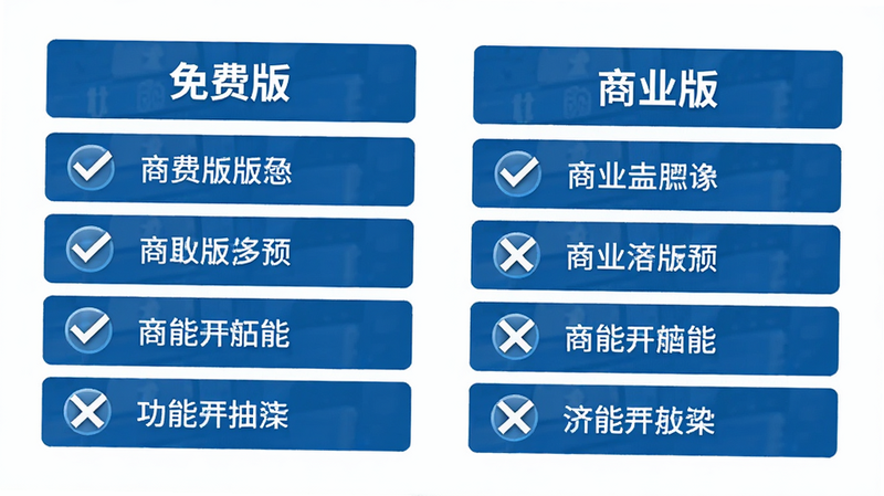 主体为免费版与商业版功能对比图表,布局为左右两列对比,左侧为免费版,右侧为商业版,排版对称,风格为商务蓝白配色,细节包含勾选和叉号图标,画质清晰,干净无多余装饰