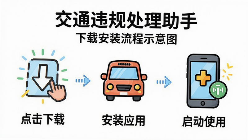 “交通违规处理助手”下载安装流程示意图,分为三步:点击下载、安装应用、启动使用,每步配有简单图标和文字说明,布局横向排列,风格卡通简约,色彩明亮,画质清晰,无复杂背景,文字易读