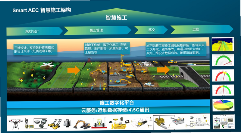 Smart AEC 安卓版 系统配置要求 硬件参数
