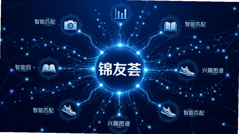 主体为抽象的数据连接网络图,背景为深蓝色科技感渐变,布局呈中心辐射状,中心是一个发光的“锦友荟”Logo,周围环绕着代表不同兴趣标签的图标如相机、书本、运动鞋,排版呈对称结构,风格为数字艺术风格,细节包括流动的光点和连接线,文字内容为“智能匹配”、“兴趣图谱”,画质清晰,线条流畅,无杂乱背景
