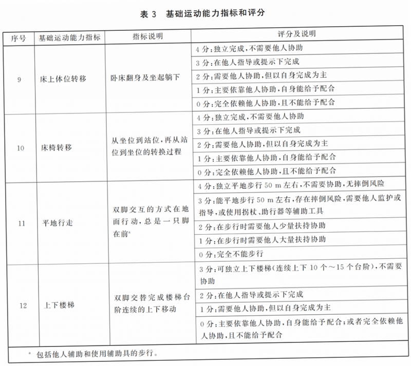 老年人能力评估师 安卓版 评估维度表格