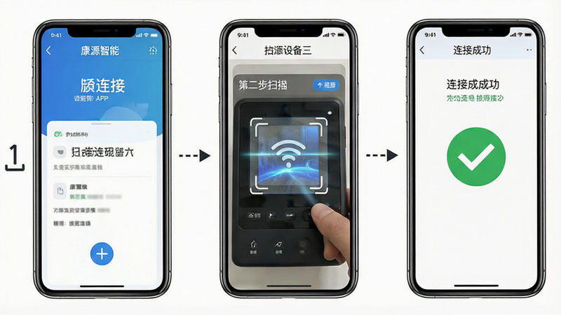 һ�š���Դ���ܡ�APP�����豸����Ĳ�������ͼ�������Ϊ��������һ������Ӻţ��ڶ���ɨ�跢���豸�����������ӳɹ���ʾ��ɫ�Թ�������Ϊ��ɫ������Ϊ�ֻ���Ļ��ͼ�����������������Ű沽����������ָ����ǿ��ϸ�ڱ�ע���������ʸ��壬�ɾ��޶���Ԫ�أ����ְ�������Դ���ܡ��͡��豸���ӡ�