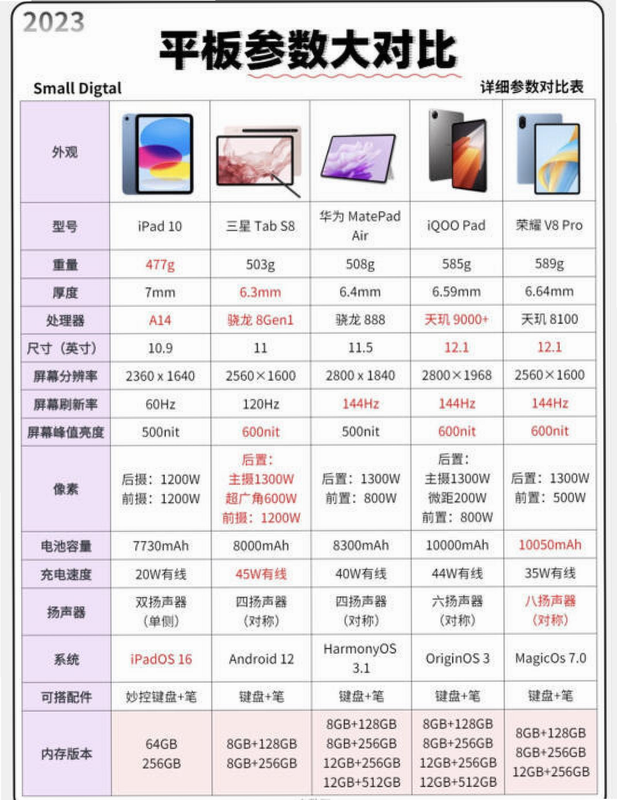 iptihar 安卓版 游戏 区别 对比图