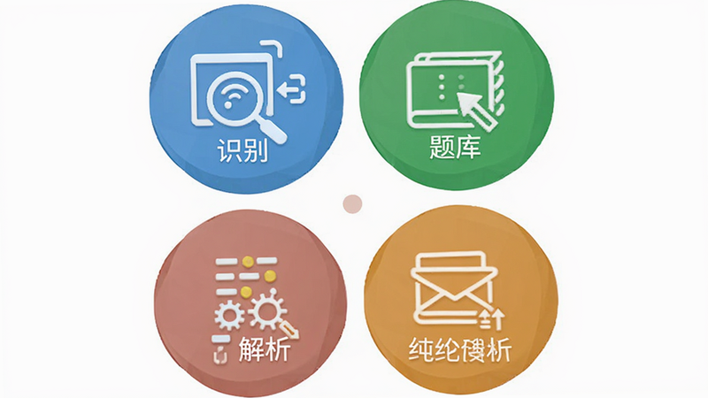 作业题搜免费功能特性图示,主体为四个圆形图标分别代表识别、题库、纯净、解析,布局呈菱形排列,风格扁平化,细节展示图标内部线条,画质清晰,干净,无多余元素