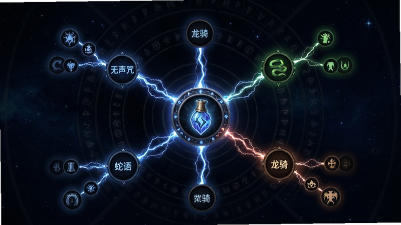 主体为一张发光的黑魔法技能树界面,中央是魂器图标,周围延伸出‘无声咒’、‘蛇语’、‘龙骑’等分支节点,背景为深邃星空,布局为放射状结构,排版层次分明,风格为科技感与魔法结合,细节处节点间有电流般的光效连接,画质清晰,干净,无多余元素